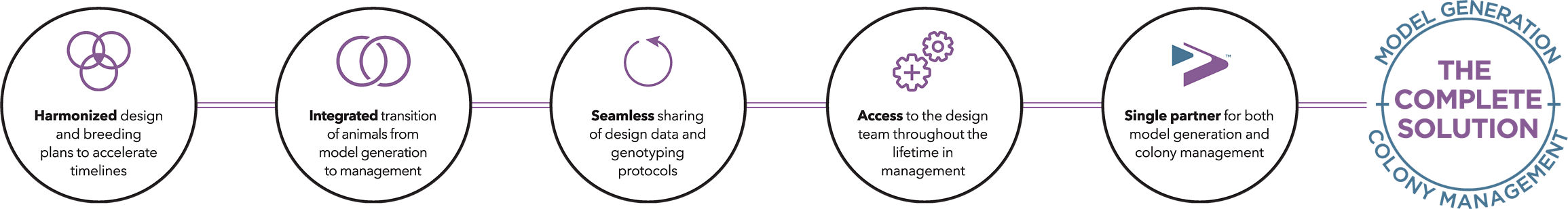 The Complete Solution from Taconic