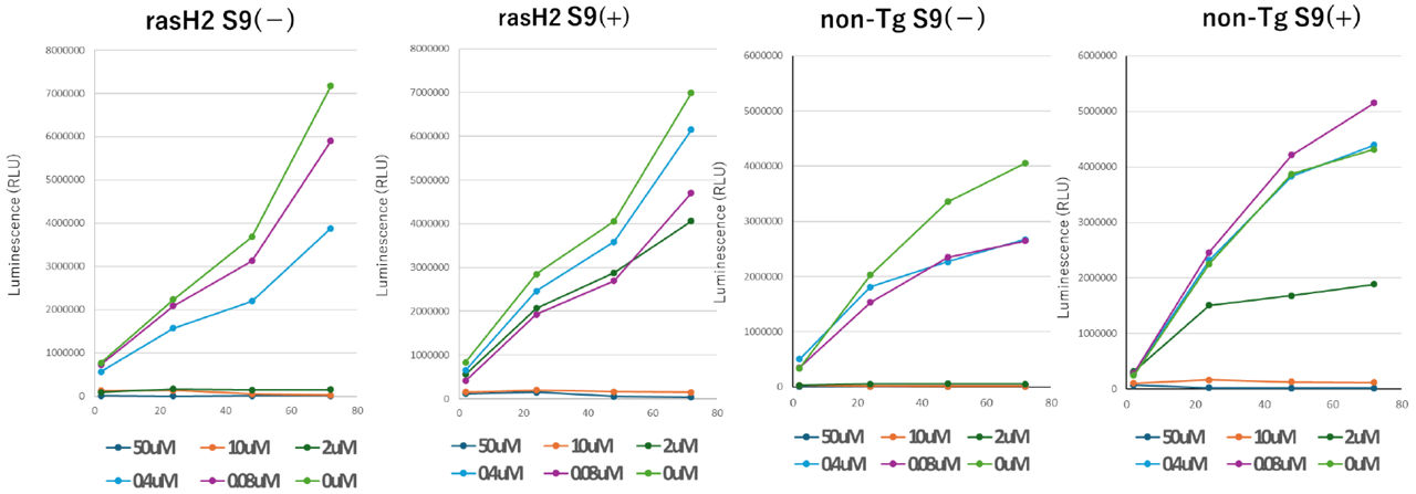 Evaluation of treatments diagram