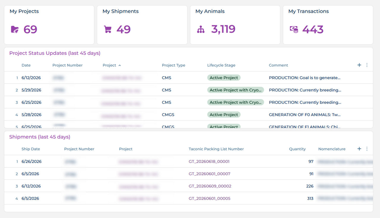 eTaconic Dashboard