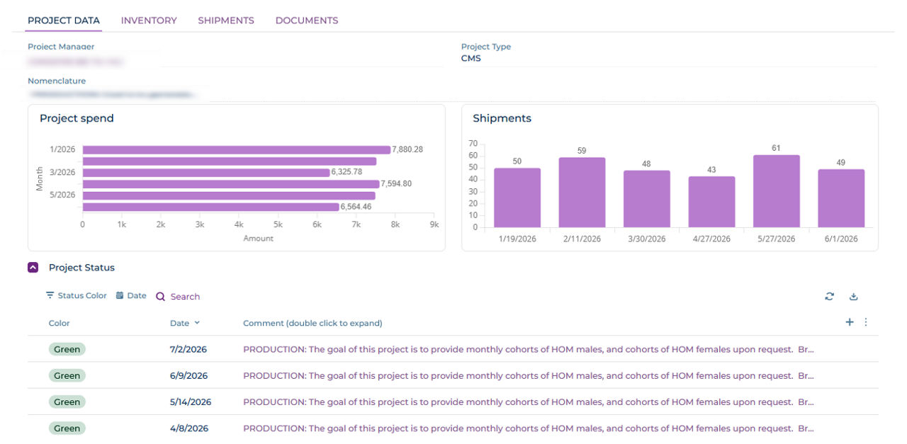 Project Overview