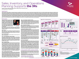 Sales inventory and operations planning supports the 3rs